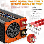 5000W Pure Sine Wave Power Inverter 12V DC to 110V 120V Converter for Family RV Off Grid Solar System Emergency Power Supply, Type-C Port 4 GFCI AC Outlet Dual USB Remote Control and LCD Display