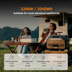 IEE P3200 3200W Solar Generator with 2x200W Panels included, 2048Wh Solar Power Station with 4*3200W AC Outlets (6400W Peak), 1800W Fast Charging, APP Control Emergency Power for Home, Camping & RVs