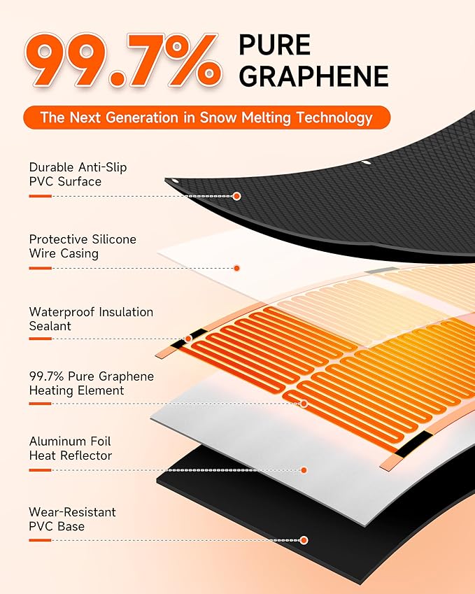 Heated Snow Melting Mat Outdoor, 24" x 118" Connectable Graphene 2.0 Heated Outdoor Mats, Melts 4in/hr for Walkway, Driveways, Patios and Decks, Snow and Ice Remove