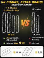 Cordless Mini Chainsaw Compatible with Dewalt 20V MAX Battery (NO Battery), 6 Inch & 8 Inch Small Electric Chainsaw Brushless, 2 x 6'' Chains + 2 x 8'' Chains, Auto Oiler, Handheld Pruning Chain Saw