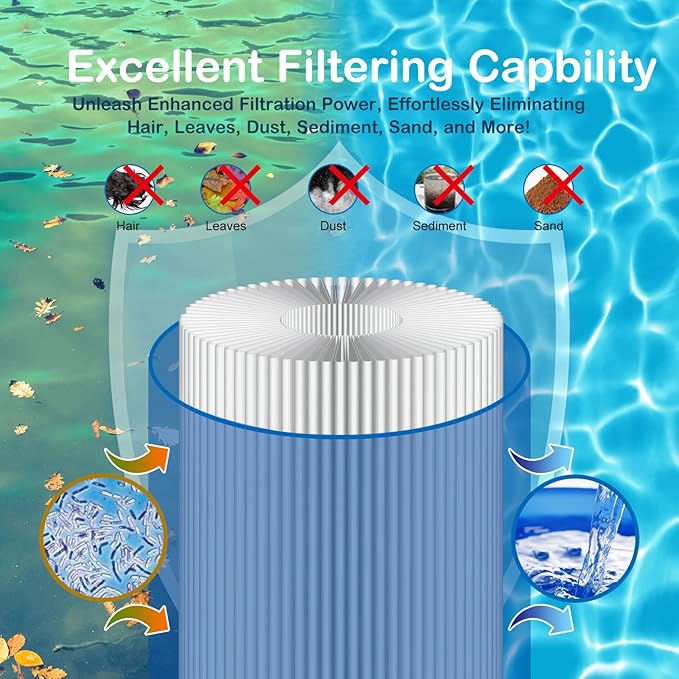 Savener® 27002-0300S Pool Filter, Replaces Sta-Rite 27002-0300S Pool and Spa D.E. Filter, Compatible with Sta-Rite PLM300 and System 2 Pool and Spa Cartridge Filter Modular Media, 300 Sq. Ft
