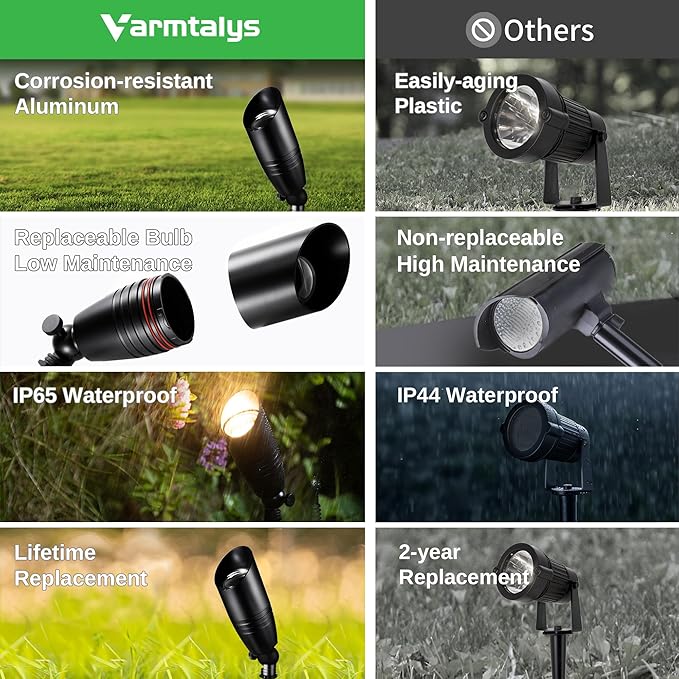 Low Voltage Landscape Spotlights, Black Outdoor LED 12V LED Lights, Waterproof Aluminum Uplighting for Tree House Garden Without MR16 Bulb 4 Pack