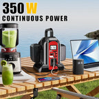 350W Power Inverter for Milwaukee 18V Li-ion Battery, 20V to 110V Pure Sine Wave Inverter with LED Light, Power Station Car Adapter Compact&Lightweight for Cars, Camping, Outdoor Use(Tool Only)
