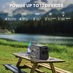 ALLWEI LiFePO4 Solar Generator 1200W(2400W Peak) with 1 * 200W Solar Panel, Fast Charge in 1.5Hrs, 1008Wh Portable Power Station, 4 AC Outlet, UPS Mode, Power Generator for Camping Outdoor Emergency