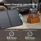 Renogy E.FLEX 220 Watt Waterproof Foldable Portable Solar Panel with Kickstand & Carry Handles for Road Trip, Camping, RV, and Fishing