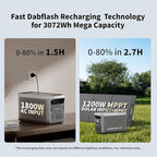 DABBSSON 3072Wh Solar Generator with 420W Solar Panel, Semi-Solid LiFePO4, 3000W AC Output×6,TT-30×1 for Charging RV,P-Boost 3600W,Lightweight,1.3X Runtime, 3000L Power Station for Camping Home Backup