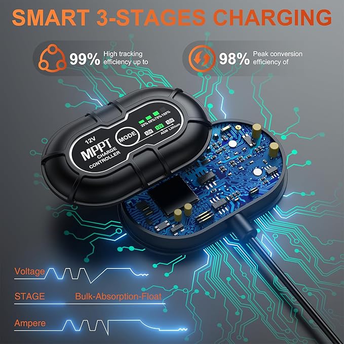 SUNER POWER 12V 30W Solar Battery Charger Maintainer PRO, Built-in UltraSmart MPPT Charge Controller, Waterproof 30 Watt Solar Panel Charging Kit for 12Volt AGM, Deep Cycle, Lead-Acid, Lifepo4 Battery