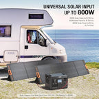 GRECELL Portable Power Station 2400W with 2*200W Foldable Solar Panel, 1843Wh LiFePO4 Solar Generator with 2 PD100W, 4 2400W AC Outlets, UPS Backup Battery for Home Emergency CPAP Outdoor Camping RV