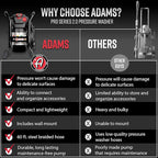 Adam's Pro Series Electric Pressure Washer 2.0 (Complete Kit) - Professional Powerful Detailing Car Washing Pressure Sprayer, Includes Snub Nose, Wall Mount & Pressure Washer Tips | 1200 PSI, 1.76 GPM