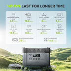 2000w Portable Power Station, 1500Wh MPPT Battery Backup, S2000 Solar Generator with 4 AC Outlets(Peak 4000w), Solar Power Bank for 11 Devices, for Home Use, Outdoor Camping, Traveling, RVs