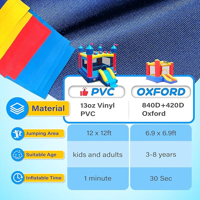 JOYMOR Commercial Inflatable Bounce House with Slide for Adults and Kids, Support 500lbs Capacity, 100% PVC Vinyl Bounce House for Big Kids Outdoor- Includes Blower, Repairing Kit and Storage Bag