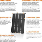 Industrial Grade Solar Pool Heater DIY Kit - Superior High-Wind Strapless Mounting System & Maximum Freeze Resistance (3-4'x7.5' / 90 Square Feet)