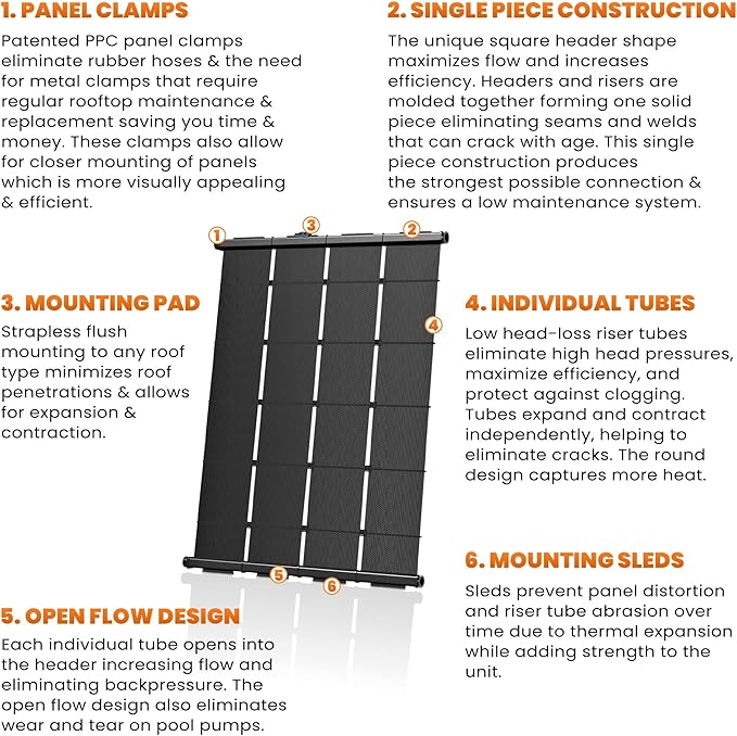 Industrial Grade Solar Pool Heater DIY Kit - Superior High-Wind Strapless Mounting System & Maximum Freeze Resistance (7-4'x6.5' / 182 Square Feet)