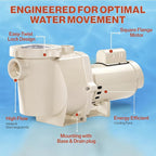 Swimables 011514 WhisperFlo 1.5 HP Single Speed Pool Pump - High Performance Premium WhisperFlo Pool Pumps Replacement - Quiet, Energy Efficient 1.5 HP Inground Pool Pump for Long-Lasting Power