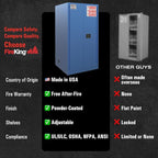 FireKing Blue Flammable Safety Cabinet, Corrosives Flammable Storage Cabinet, 60 Gallon Steel Safety Cabinets with Manual Door for Commercial, Industrial & Home Use, 34" x 34" x 65"