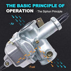 Carburetor Compatible with Honda XR100 1981-1984, XR100R 1985-2004, XR200 1980-1984, XR200R 1981-2002, CB125S 1973-1985 & 1990, CRF100F 2004-2013, XL100S 1979-1985, XL125S 1979-1985