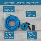 Garden Hose 50ft, Made of TPE(Not PVC), Ultra-Light & Flexible Water Hose with Solid Brass Fittings, Non-Shrinking, Easy to Storage, Drinking Water Safe Material, All-weather, SeaBlue