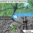 Push-to-Connect Drip Irrigation System Adjustable Irrigation System for Garden Raised Bed Automatic Plant Watering System Complete Drip Irrigation Kit with Drip Emitters, Tubing, Connectors