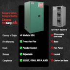 FireKing Green Flammable Safety Cabinet, Pesticides Flammable Storage Cabinet, 60 Gallon Steel Safety Cabinets with Manual Door for Commercial, Industrial & Home Use, 34" x 34" x 65"