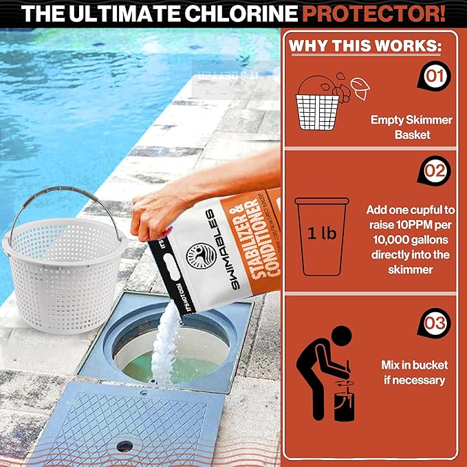 Swimables 32-Pounds Premium Pool Stabilizer & Conditioner, Max Strength Cyanuric Acid for Pools, Spa & Salt Water – Reduces Chlorine Loss, Ideal for Swimming & Hot Tubs