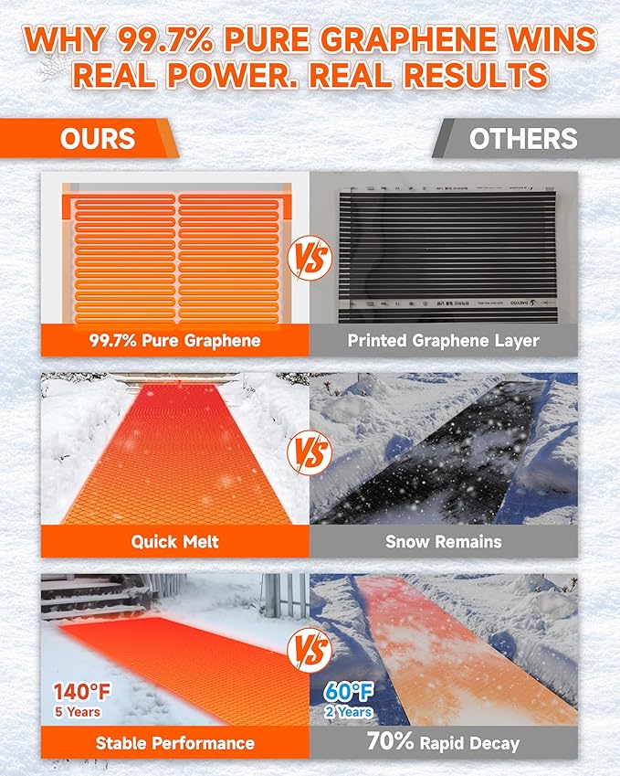 Heated Snow Melting Mat Outdoor, 24" x 118" Connectable Graphene 2.0 Heated Outdoor Mats, Melts 4in/hr for Walkway, Driveways, Patios and Decks, Snow and Ice Remove