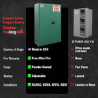 FireKing Green Flammable Safety Cabinet, Pesticides Flammable Storage Cabinet, 45 Gallon Steel Safety Cabinets with Manual Door for Commercial, Industrial & Home Use, 43" x 18" x 65"