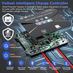 Voltset 12V Solar Battery Charger - 20W Waterproof Solar Power Trickle Charger Battery Maintainer Tender with Smart Charge Controller - Solar Panel Kit for Car RV Boat Marine Trailer Automotive